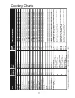 Preview for 57 page of Panasonic NN-GD458W Cookery Book & Operating Instructions