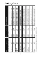 Preview for 58 page of Panasonic NN-GD458W Cookery Book & Operating Instructions