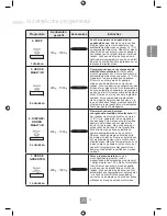 Preview for 88 page of Panasonic NN-GD462M Operating Instructions Manual