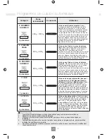 Preview for 120 page of Panasonic NN-GD462M Operating Instructions Manual