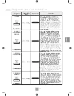 Preview for 181 page of Panasonic NN-GD462M Operating Instructions Manual