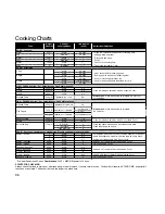 Preview for 38 page of Panasonic NN-GD546 Cookery Book & Operating Instructions