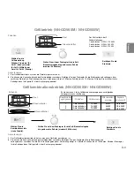 Предварительный просмотр 30 страницы Panasonic NN-GD550W Operating Instructions Manual