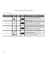 Предварительный просмотр 33 страницы Panasonic NN-GD550W Operating Instructions Manual