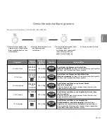 Предварительный просмотр 34 страницы Panasonic NN-GD550W Operating Instructions Manual