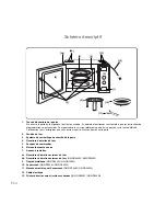 Предварительный просмотр 63 страницы Panasonic NN-GD550W Operating Instructions Manual