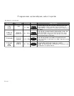 Предварительный просмотр 71 страницы Panasonic NN-GD550W Operating Instructions Manual