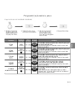 Предварительный просмотр 91 страницы Panasonic NN-GD550W Operating Instructions Manual