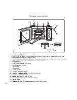 Предварительный просмотр 120 страницы Panasonic NN-GD550W Operating Instructions Manual