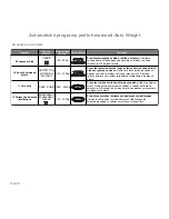 Предварительный просмотр 147 страницы Panasonic NN-GD550W Operating Instructions Manual