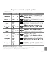 Предварительный просмотр 184 страницы Panasonic NN-GD550W Operating Instructions Manual