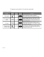 Предварительный просмотр 185 страницы Panasonic NN-GD550W Operating Instructions Manual