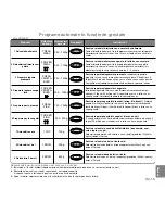 Предварительный просмотр 188 страницы Panasonic NN-GD550W Operating Instructions Manual