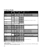 Preview for 40 page of Panasonic NN-GD556 Cookery Book & Operating Instructions