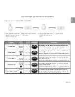 Preview for 15 page of Panasonic NN-GD560M Operating Instructions Manual