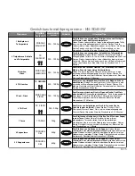 Preview for 36 page of Panasonic NN-GD560M Operating Instructions Manual