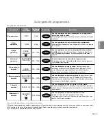 Preview for 51 page of Panasonic NN-GD560M Operating Instructions Manual