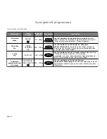 Preview for 52 page of Panasonic NN-GD560M Operating Instructions Manual