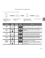 Preview for 53 page of Panasonic NN-GD560M Operating Instructions Manual