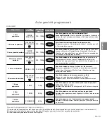 Preview for 55 page of Panasonic NN-GD560M Operating Instructions Manual