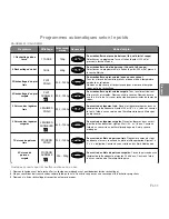 Preview for 70 page of Panasonic NN-GD560M Operating Instructions Manual