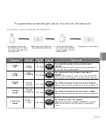 Preview for 72 page of Panasonic NN-GD560M Operating Instructions Manual