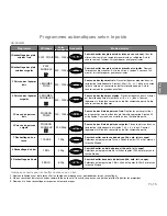 Preview for 74 page of Panasonic NN-GD560M Operating Instructions Manual