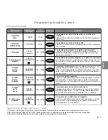 Preview for 89 page of Panasonic NN-GD560M Operating Instructions Manual