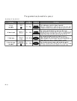 Preview for 90 page of Panasonic NN-GD560M Operating Instructions Manual