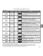 Preview for 93 page of Panasonic NN-GD560M Operating Instructions Manual