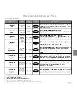 Preview for 108 page of Panasonic NN-GD560M Operating Instructions Manual