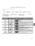 Preview for 110 page of Panasonic NN-GD560M Operating Instructions Manual