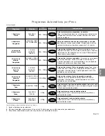 Preview for 112 page of Panasonic NN-GD560M Operating Instructions Manual