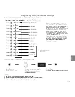 Preview for 123 page of Panasonic NN-GD560M Operating Instructions Manual