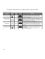 Preview for 128 page of Panasonic NN-GD560M Operating Instructions Manual