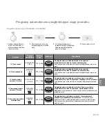 Preview for 129 page of Panasonic NN-GD560M Operating Instructions Manual