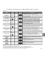 Preview for 131 page of Panasonic NN-GD560M Operating Instructions Manual