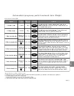 Preview for 146 page of Panasonic NN-GD560M Operating Instructions Manual