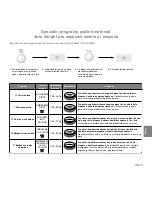 Preview for 148 page of Panasonic NN-GD560M Operating Instructions Manual