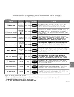 Preview for 150 page of Panasonic NN-GD560M Operating Instructions Manual