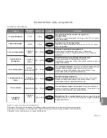 Preview for 165 page of Panasonic NN-GD560M Operating Instructions Manual