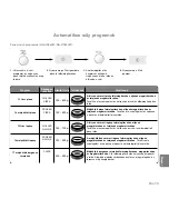 Preview for 167 page of Panasonic NN-GD560M Operating Instructions Manual