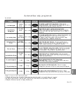 Preview for 169 page of Panasonic NN-GD560M Operating Instructions Manual