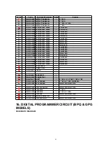 Предварительный просмотр 75 страницы Panasonic NN-GD566M Service Manual