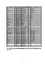 Предварительный просмотр 80 страницы Panasonic NN-GD566M Service Manual