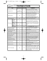 Preview for 11 page of Panasonic NN-GD568S Operating Instructions Manual