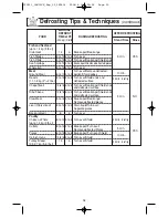 Preview for 20 page of Panasonic NN-GD568S Operating Instructions Manual