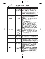 Preview for 22 page of Panasonic NN-GD568S Operating Instructions Manual