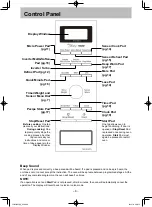 Preview for 10 page of Panasonic NN-GD682S Operation And Cooking Manual