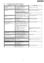 Preview for 23 page of Panasonic NN-GD692M Service Manual